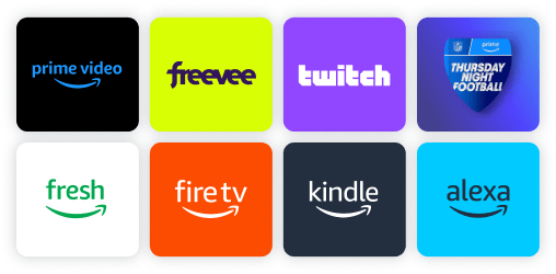 Amazon DSP Ad Placements Map